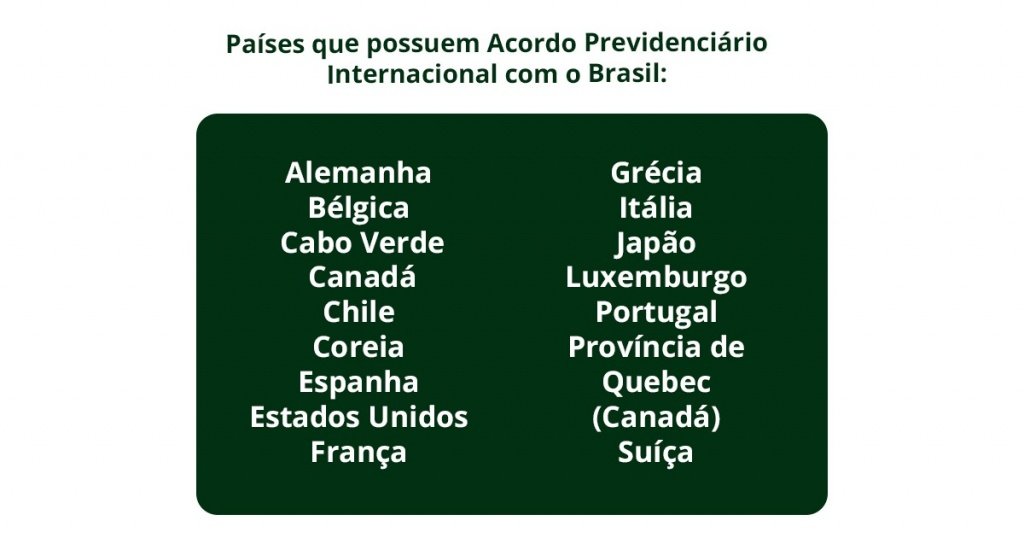 Confira a lista de países que possuem acordo previdenciário internacional com o Brasil: